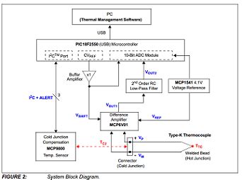 Thermocouple Circuit Diagram