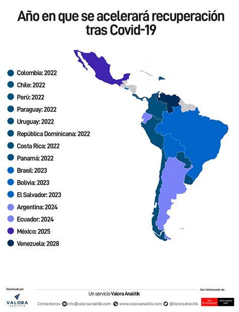 Las claves para la recuperación económica de América Latina Grupo SURA