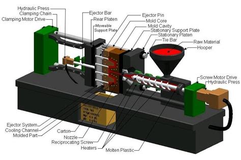 Plastic Injection Molding Glossary Download Terminology Document