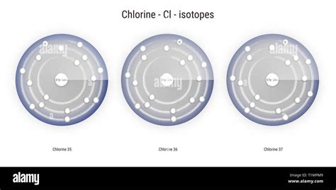 chlorine chemical element isotopes atomic structure illustration ...