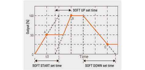 Spr Series Slim Three Phase Power Controllers With Led Display