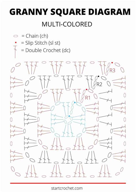 Crochet Granny Squares For Beginners Crochet Your First Easy Granny Square