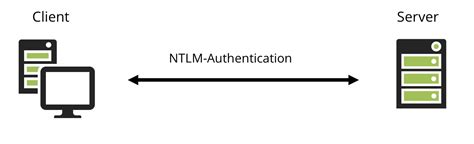 Ntlm Authentication In Active Directory Mostafa Toumi