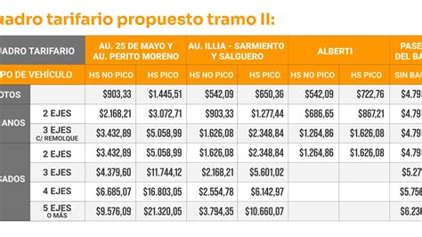 Los Peajes De Las Autopistas Porteñas Aumentarán 185 Entre Abril Y