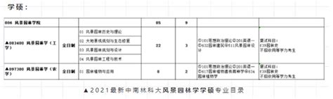 院校解析丨中南林业科技大学风景园林2022考研新形势 （文末送中南林业科技大学风景园林历年考研真题） 知乎