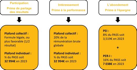 Qu est ce que l épargne salariale