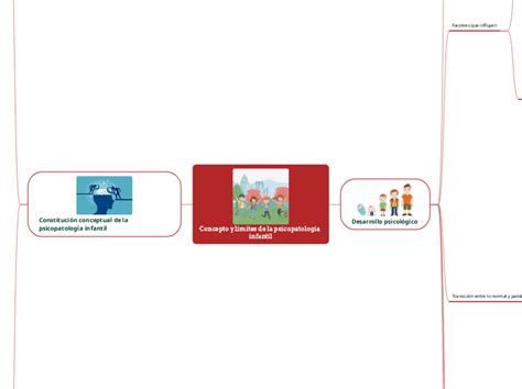 Concepto y límites de la psicopatología inf Mindmap