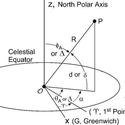 (PDF) Mathematics for Celestial Navigation