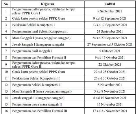 Jadwal Tahapan Pelaksanaan Seleksi Guru Asn Pppk Tahun 2021 Mgmp Ips