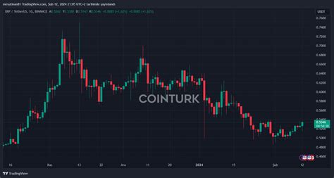 Cointurk News Bitcoin Blockchain And Cryptocurrency News And Analysis