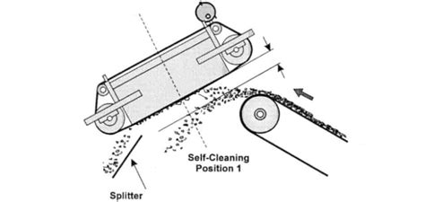 Value Of Magnetic Separators And Metal Detectors In Bulk Handling