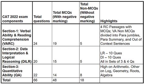 Cat Varc Syllabus And Topic Wise Weightage 2023 Pdf Download