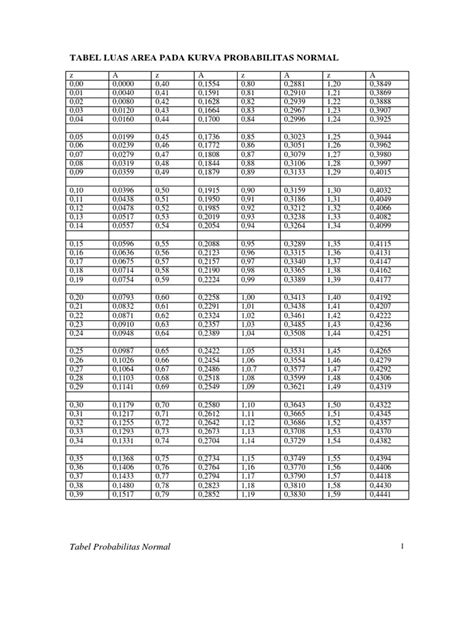 Tabel Probabilitas Binomial Pdf