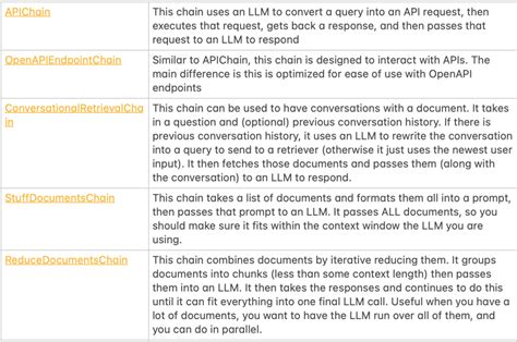 大模型面试准备（六）：一文搞懂 Langchain 的链 Chains 模块 Mapreducedocumentschain 的作用 Csdn博客