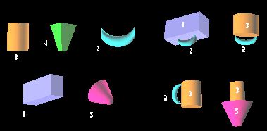 geons  objects constructed   note   relation