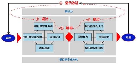 银行数字化转型导师坚鹏：招商银行数字化转型战略研究 知乎