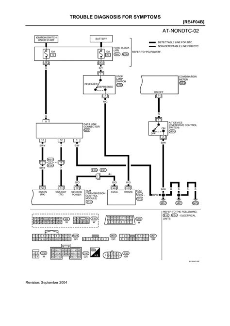 Repair Guides Transmissiontransaxle 2005 Automatic Transaxle 1