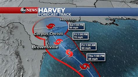 Tropical Storm Harvey Strengthens To Hurricane Video ABC News