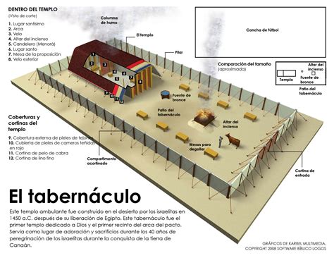 El Tabernáculo Revista Lux Dei Preguntas De La Biblia Tabernaculo