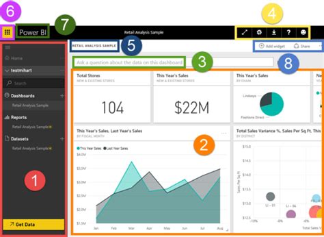 Getting Started With Power Bi For Microsoft Dynamics Gp