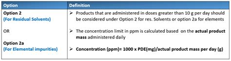 Residual Solvents And Elemental Impurities Classification And Exposure