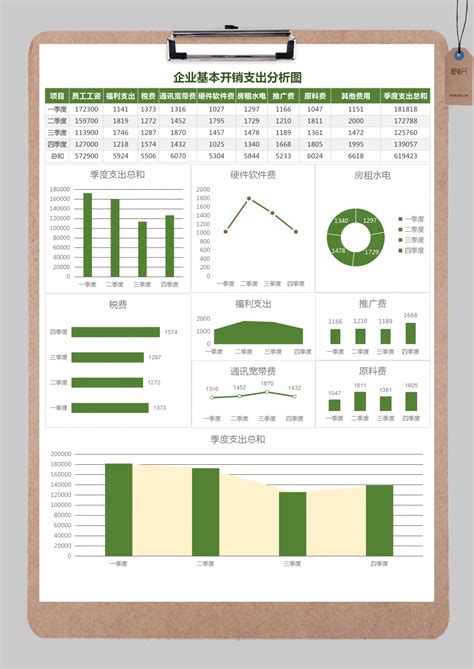 企业开销支出分析统计图excel模板企业开销支出分析统计图excel模板下载可视化图表 脚步网