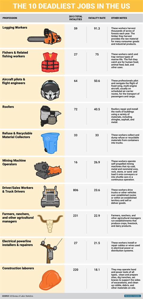 Top 10 Most Dangerous Jobs On Earth at Elizabeth Klug blog