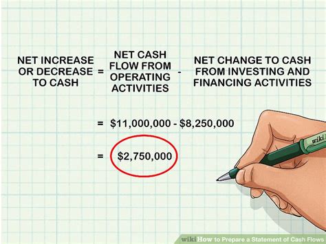 How To Prepare A Statement Of Cash Flows 13 Steps With Pictures