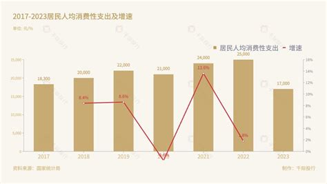 2023年中国汽车后市场行业研究报告 知乎