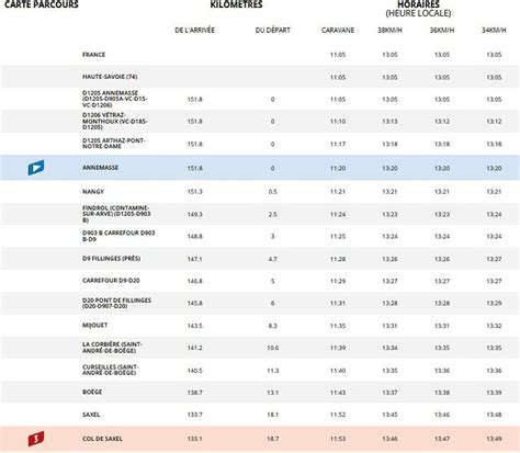 Cyclisme Tour De France Parcours Horaires Favoris Ce Qu Il Faut