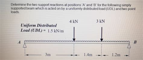 Simply Supported Beam With Uniformly Distributed Load And Point The