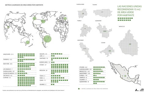 Metros cuadrados de área verde por habitante vía AlmaMexico Areas