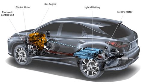 Lexus Hybrid Technology - Taylor Lexus