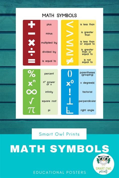 Math Symbols Poster Educational Poster Numeracy Symbols Etsy