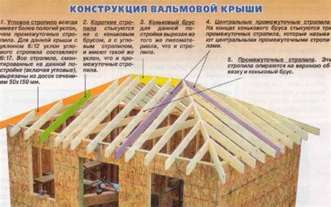 Вальмовая крыша: 85 фото применения и обзор основных преимуществ