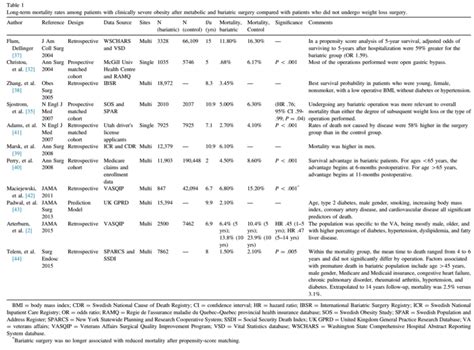 Position And Consensus Statements Page 6 American Society For