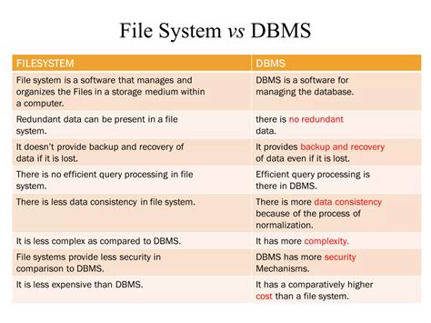 File System Vs DBMS PPT