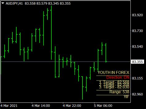 Forex Indicators With No Repaint Mt Indicators