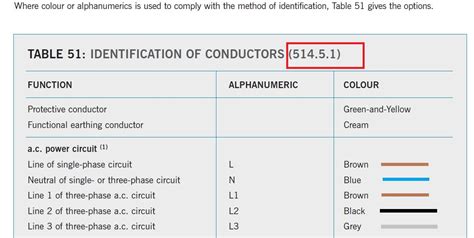 Identifying Phase Colors And Order For L L L In Phase Power