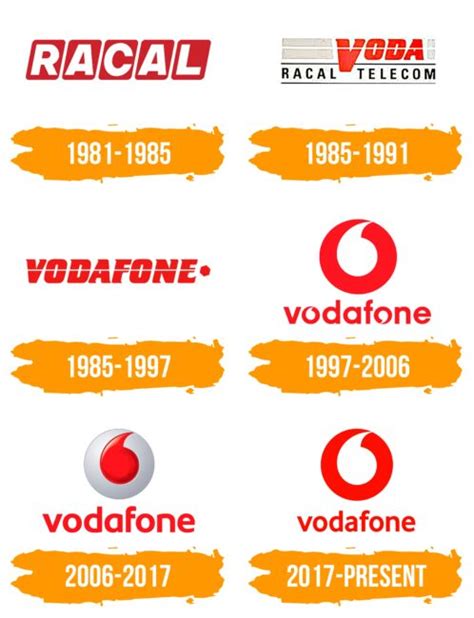 Vodafone Logo Histoire Signification De L Embl Me