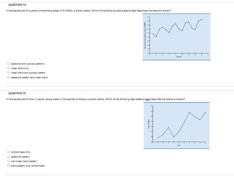 Solved Linear Trend And Cyclical Pattern Seasonal Pattern