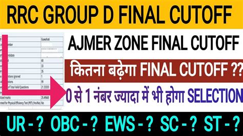 Rrc Group D Ajmer Zone Final Cutoff Group D Final Cutoff For Dv