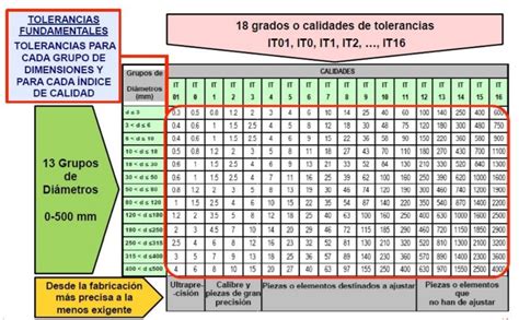 Scalofrios Fabricación Mecánica Dibujo