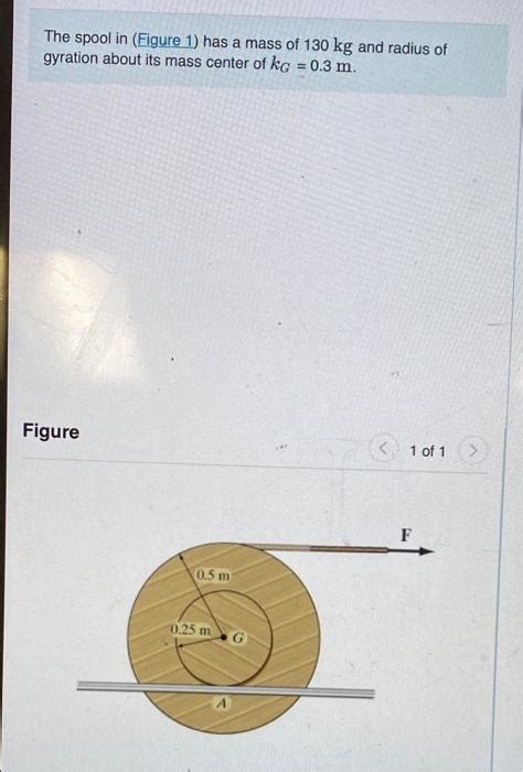 Solved The Spool In Figure 1 Has A Mass Of 130 Kg And