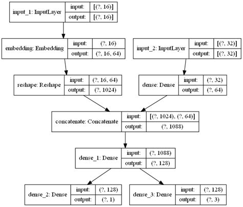 Tensorflow 2x 基于 Keras 的模型构建 逑识