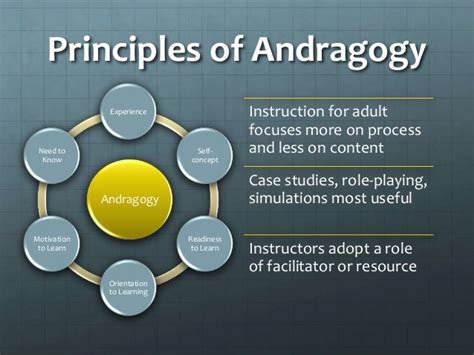 Exploring Andragogy