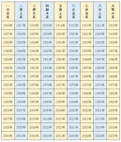 九星気学【相性占い早見表2023年】本命星と月命星を無料でチェック 気になる話題・おすすめ情報館