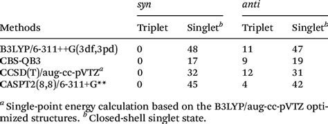 Calculated Relative Energies Kj Mol For The Conformers Of