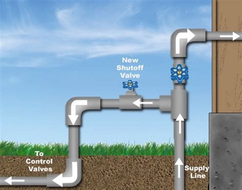 House Water Line Diagram Mobile Home Water Supply Lines