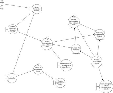 Free Online Robustness Diagram Maker